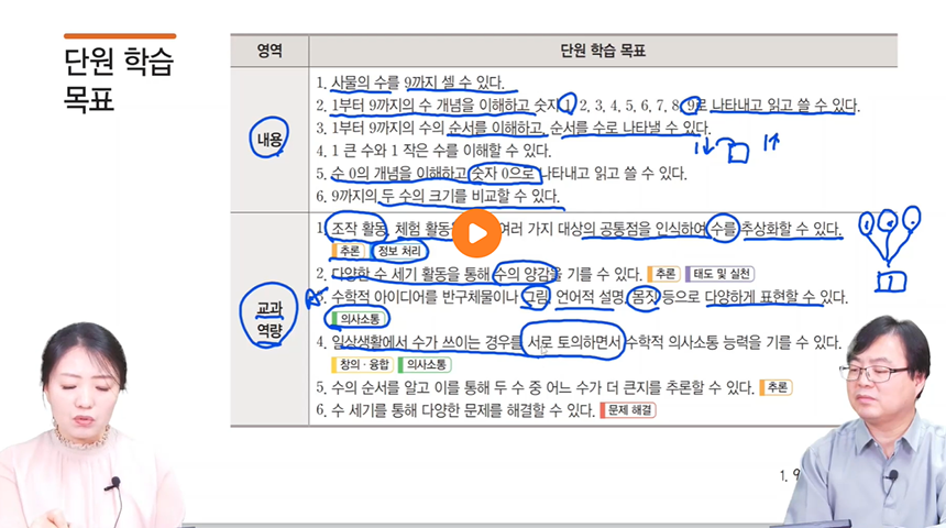 1학년 > 단원의 흐름 & 지도상 유의점 이미지