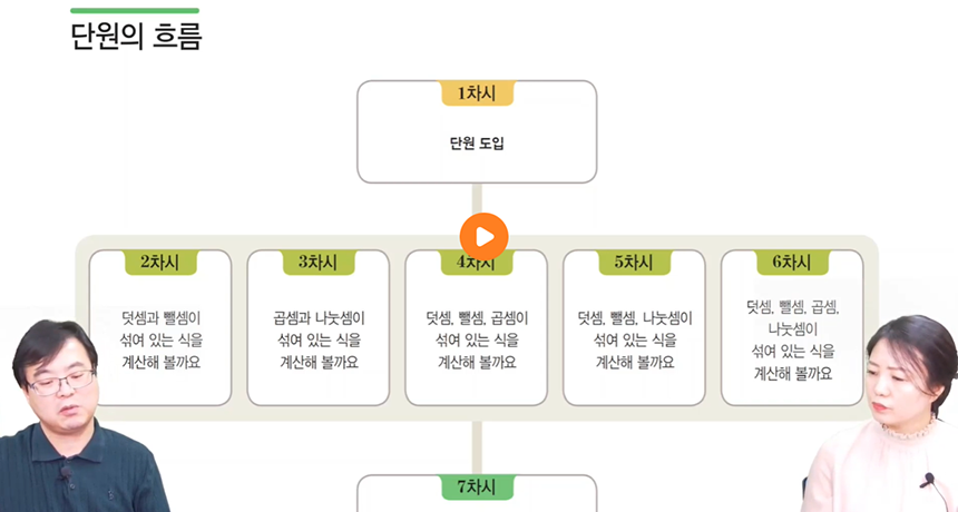 5학년 > 단원의 흐름 & 지도상 유의점 이미지